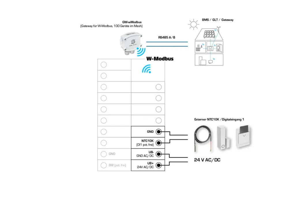 RYMASKON® RYM 1301-RH-CO2-WMOD-LL