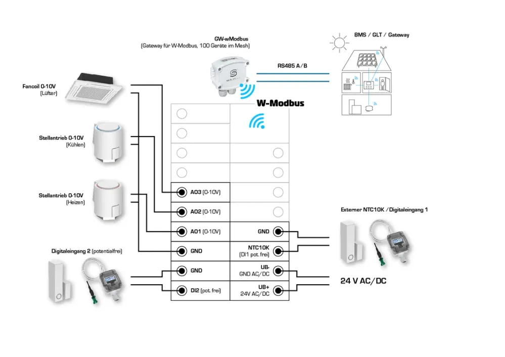 RYMASKON® RYM 1431C-RH-CO2-VOC-WMOD-LL