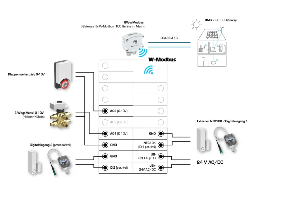 RYMASKON® RYM 1431C-RH-CO2-VOC-WMOD-LL