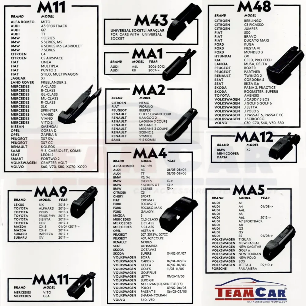 Scheibenwischer für Alfa Romeo 147 (937), 3-Türer, Baujahre 2005–2010, Komplettset
