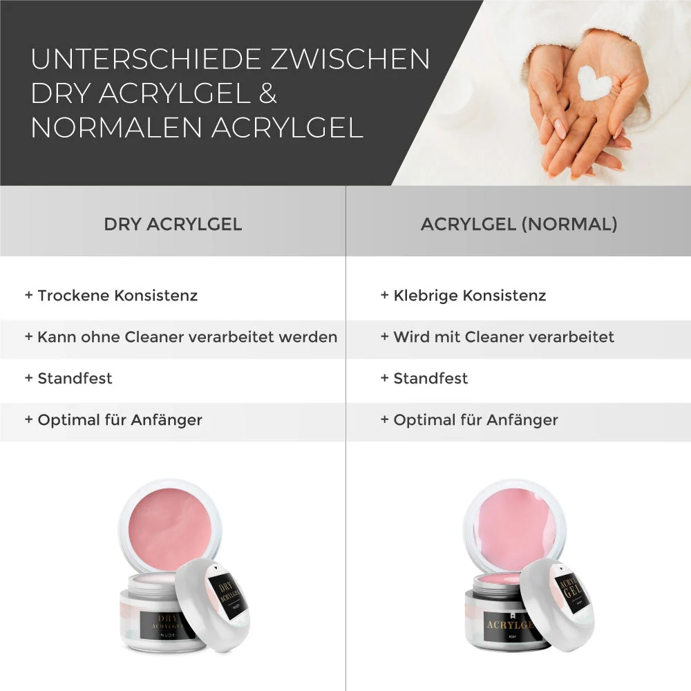 Dry Acrylgel · White 10ml*
